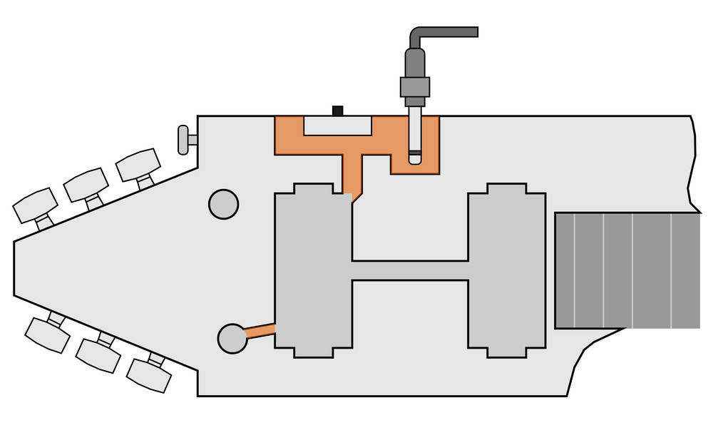 GVST - Campervan Travel Guitar