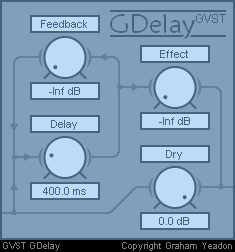 GDelay interface